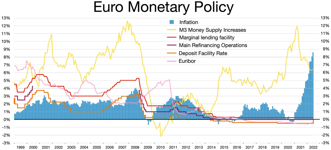 Monetary policy