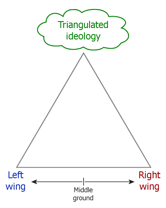 Political system