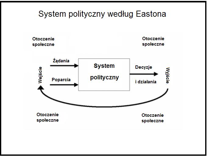 Political system