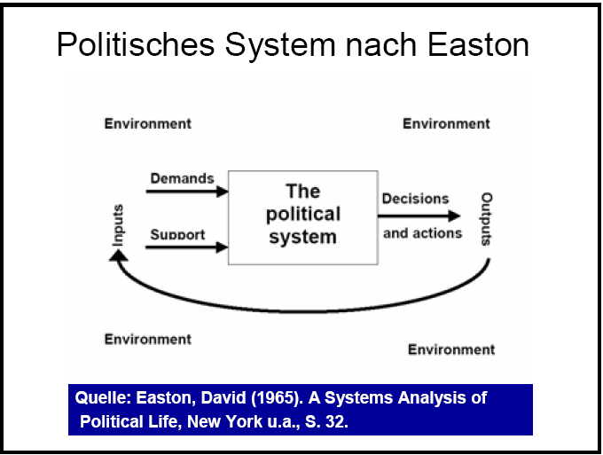 Political system